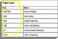 SalesCode FlightTypes.png